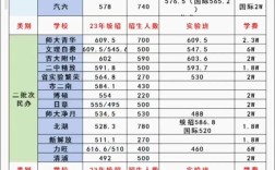 长春小升初录取线具体是多少？