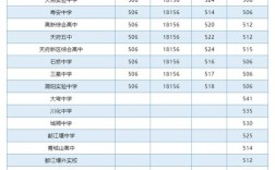 晴川中学录取线多少