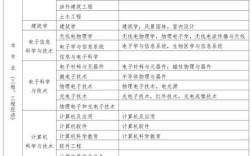 2025广西一建报名条件