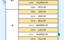 b区考研院校如何选？哪所性价比更高？