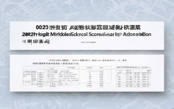 呼市2025中考录取分数线已公布？