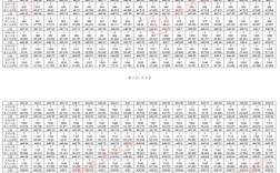 贵州高考录取分数线是多少？