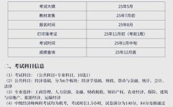 周口中级报名条件有哪些具体要求？