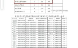 复旦文博录取人数具体多少？