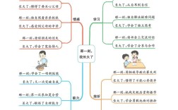思维导图与作文