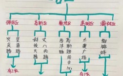 西安思维奥数班