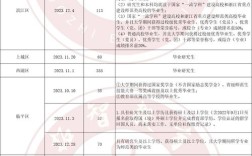 浙江杭州考研报名条件有哪些具体要求？