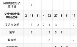 云南师范怎么报名条件