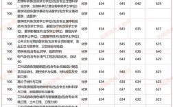 川最低大学录取分是多少？
