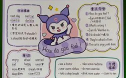 思维导图英文怎么说？