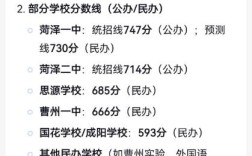 菏泽初中录取线最新标准是多少？