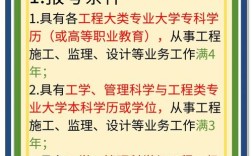 监理工程师报名条件为何要提高？