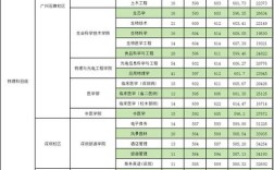 暨南大学录取分数线多少？