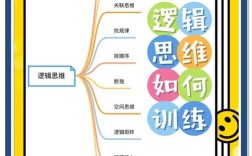 逻辑思维很重要