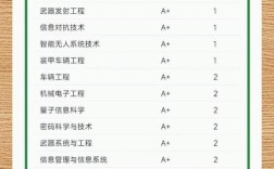 北理工王牌专业有哪些？怎么选最合适？