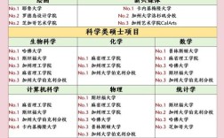 大专考研选什么专业好上岸？