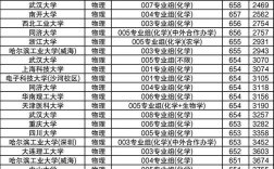 全国高校录取线今年多少？