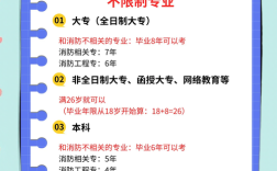 安徽阜阳消防工程师报名条件有哪些？