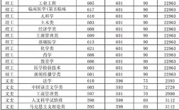 郑州大学录取分数线是多少？