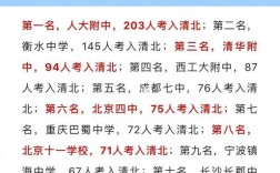 前多少名录取清北