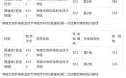 长沙生物机电录取分数线是多少？