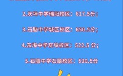 高安中学今年录取人数是多少？