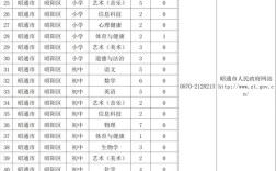 云南特岗教师报名条件