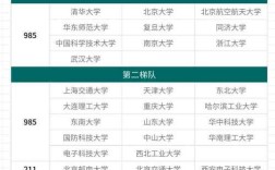 西财川大考研哪个难