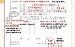 2025年妇产科主治医师考试报名条件有哪些？