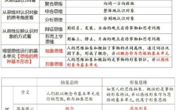 思维的核心要素有哪些？