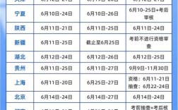 上海一级建筑师代报名条件