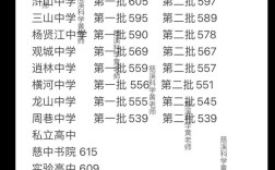 慈湖中学中考多少分录取