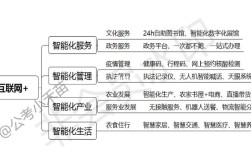 政务如何借力互联网思维实现效能跃升？