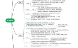 宋元思维导图，如何浓缩千年文明脉络？