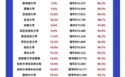 法律专业录取率多少