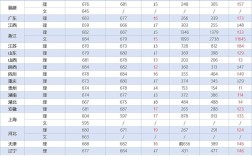 2025北大清华录取分数线是多少？