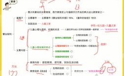 蒙台梭利感官思维导图