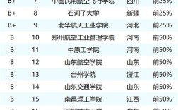 系统工程专业哪所大学实力强？