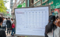 广东二本最低录取名次是多少？