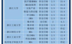 浙江MBA报名条件具体有哪些？学历、工作年限等硬性要求如何规定？