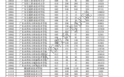 河南广东高考录取线各是多少？