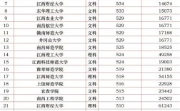 江西本科艺术录取线具体是多少？