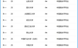 工程力学专业究竟归属哪个系？