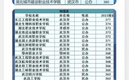 湖北今年录取多少大学生？