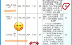 MPA哪个方向就业前景更优？