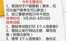 2025政法干警报名条件有哪些？