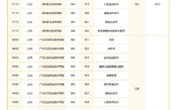 广东专科录取率具体是多少？