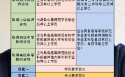 幼师资格证报名条件有哪些？