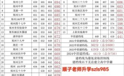 多少分能稳被目标学校录取？