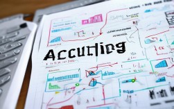 2025会计科目思维导图更新了吗?最新版怎么用?